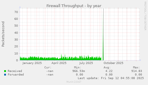 Firewall Throughput